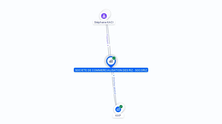 Cartographie gratuite de SOCIETE DE COMMERCIALISATION DES RIZ-SOCORIZ
