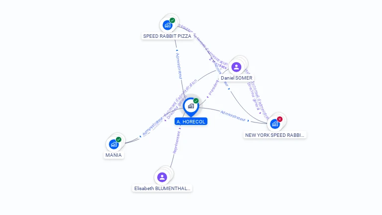 Cartographie gratuite d'A HORECOL