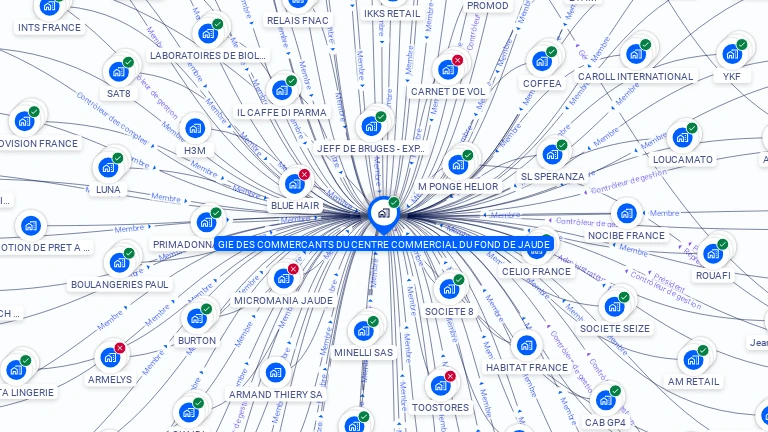 Cartographie gratuite de GIE COMMERCANT CTRE COMMERCIAL FOND JAUD