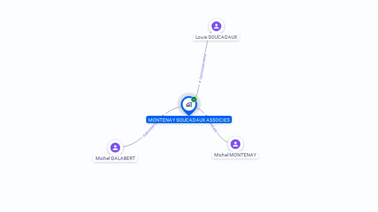 Cartographie gratuite de MONTENAY SOUCADAUX ASSOCIES