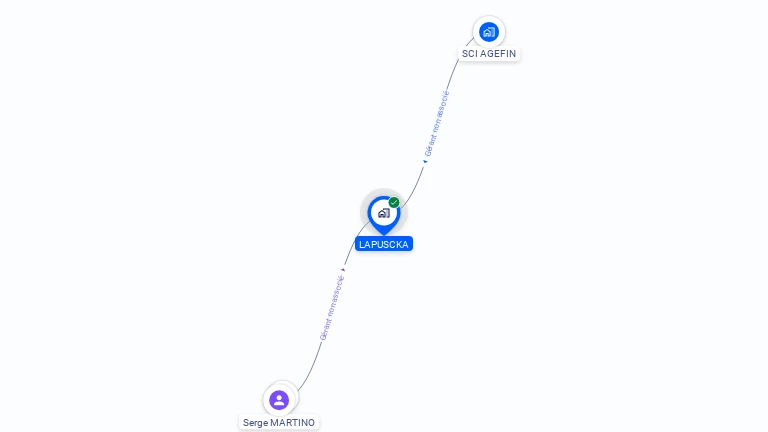 Cartographie gratuite de LAPUSCKA
