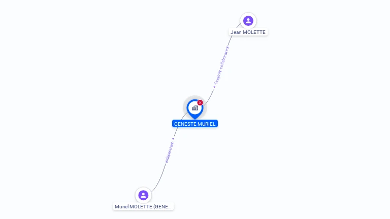 Cartographie gratuite de KALICO