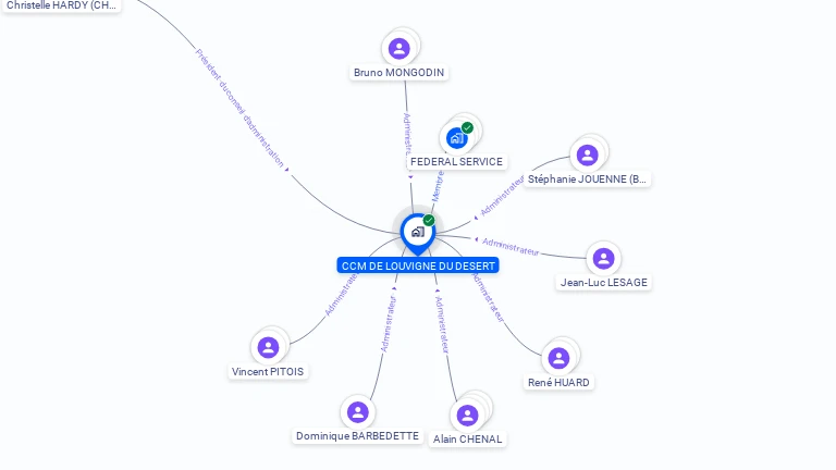 Cartographie gratuite de CAISSE CREDIT MUTUEL LOUVIGNE DU DESERT