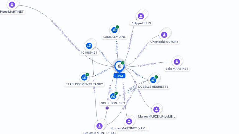 Cartographie gratuite de FPM
