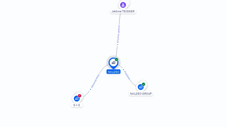 Cartographie gratuite de NALDEO