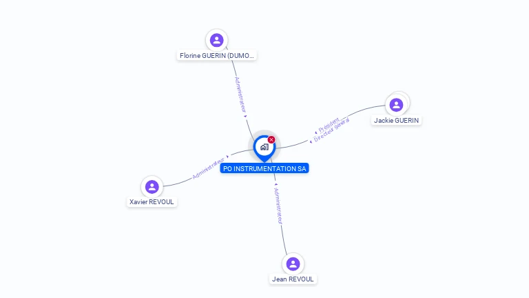 Cartographie gratuite de PO INSTRUMENTATION SA