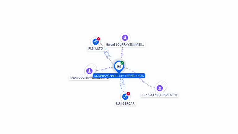 Cartographie gratuite de SOUPRAYENMESTRY TRANSPORTS