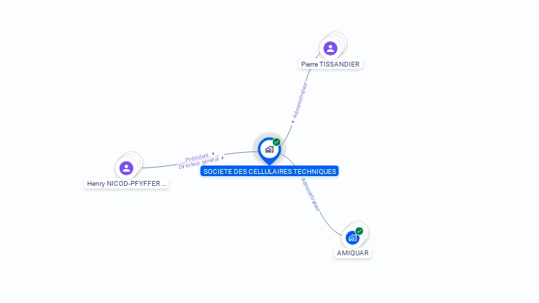 Cartographie gratuite de SOCIETE DES CELLULAIRES TECHNIQUES