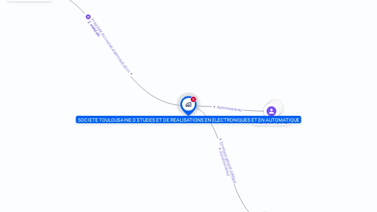 Cartographie gratuite de STERELA