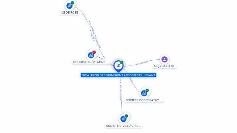 Cartographie gratuite de SICA UNION VIGNERONS ASSOCIES DU LEVANT