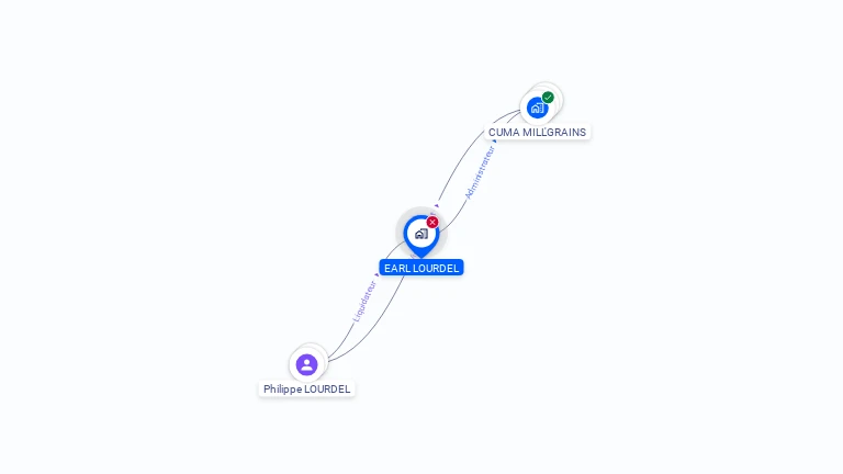 Cartographie gratuite d'EARL LOURDEL