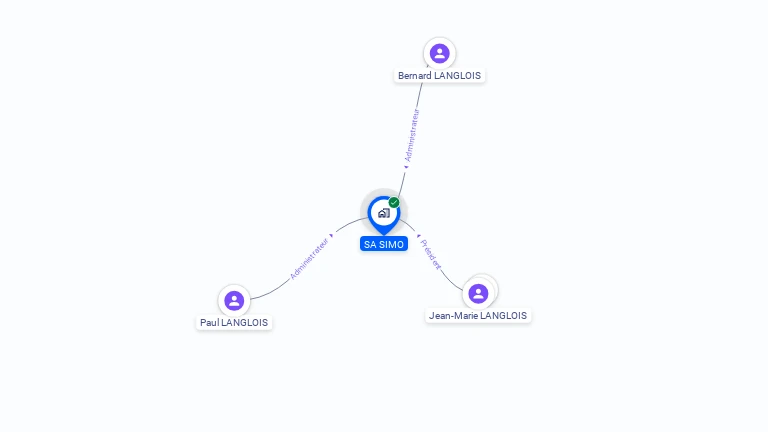 Cartographie gratuite de SA SIMO