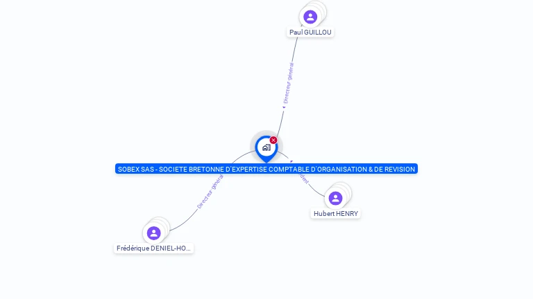 Cartographie gratuite de SOC BRETON EXPERT COMPT ORGANIS REVISION