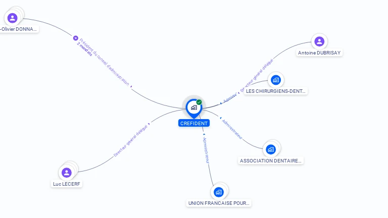 Cartographie gratuite de CREFIDENT