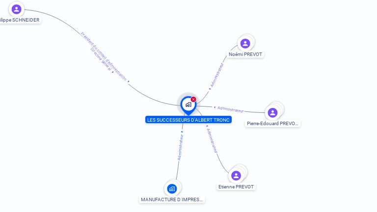 Cartographie gratuite de LES SUCCESSEURS D ALBERT TRONC