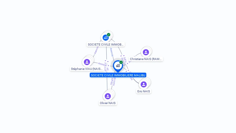 Cartographie gratuite de SCI MALIBU