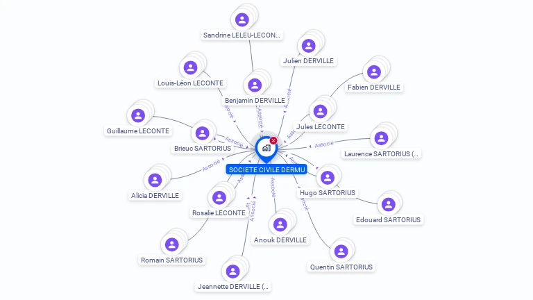 Cartographie gratuite de SOCIETE CIVILE DERMU