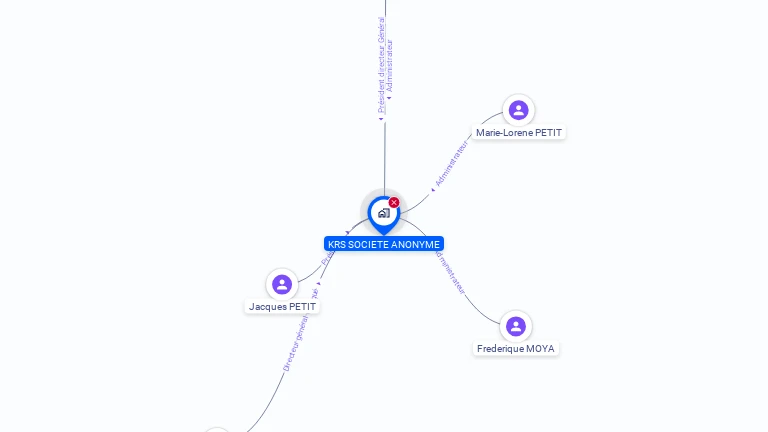 Cartographie gratuite de KRS