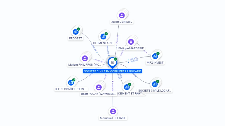 Cartographie gratuite de SCI LA ROCADE