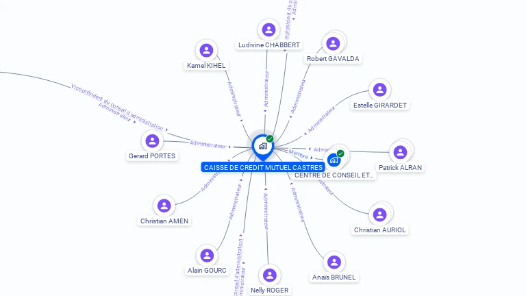 Cartographie gratuite de CAISSE DE CREDIT MUTUEL CASTRES