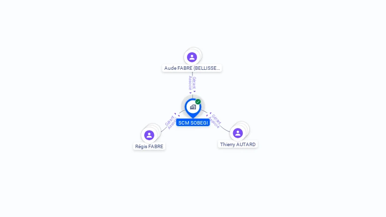 Cartographie gratuite de SOBEGI