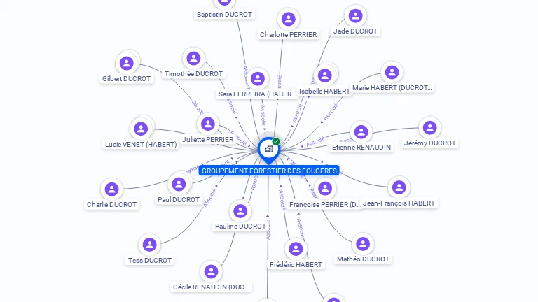 Cartographie gratuite de GROUPEMENT FORESTIER DES FOUGERES