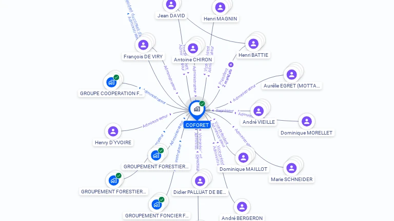 Cartographie gratuite de COFORET