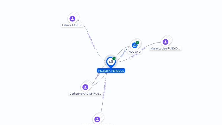 Cartographie gratuite de PIZZERIA PERGOLA
