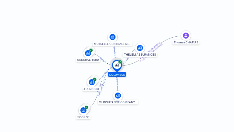 Cartographie gratuite de COLUMBUS