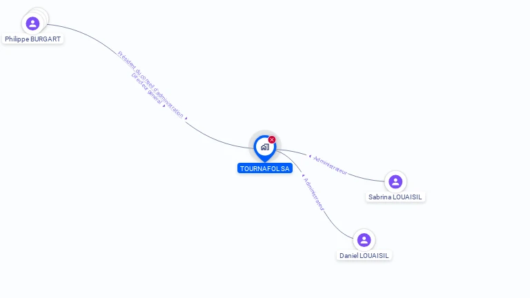 Cartographie gratuite de TOURNAFOL SA