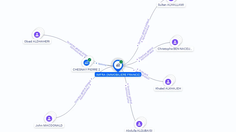 Cartographie gratuite d'IMFRA IMMOBILIERE FRANCE