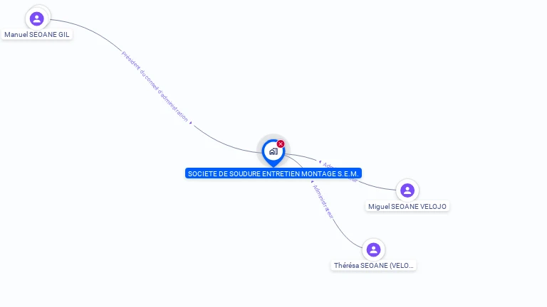 Cartographie gratuite de SOCIETE DE SOUDURE ENTRETIEN MONTAGE