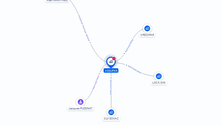 Cartographie gratuite d'ASSUPAR