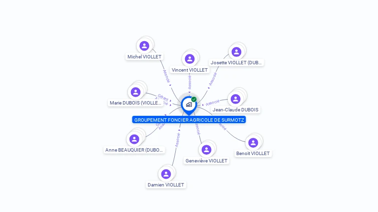 Cartographie gratuite de GFA DE SURMOTZ