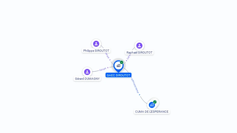 Cartographie gratuite de GAEC SIROUTOT