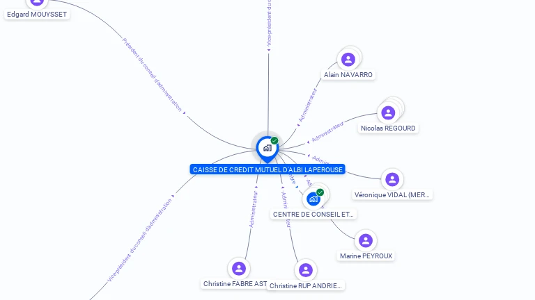 Cartographie gratuite de CAISSE DE CREDIT MUTUEL D'ALBI LAPEROUSE