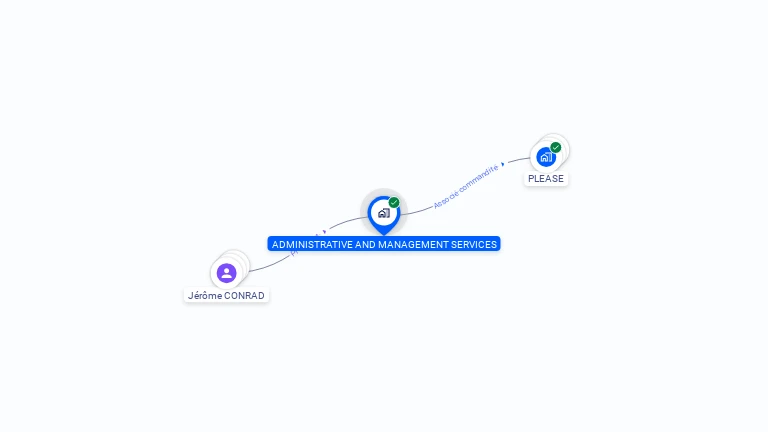 Cartographie gratuite d'ADMINISTRATIVE AND MANAGEMENT SERVICES