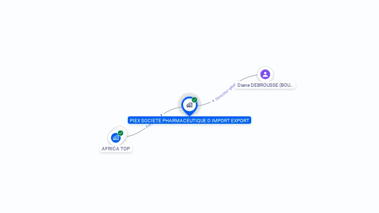 Cartographie gratuite de SOC PHARMACEUTIQUE IMPORT EXPORT
