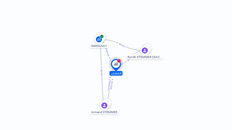 Cartographie gratuite de JAMAR