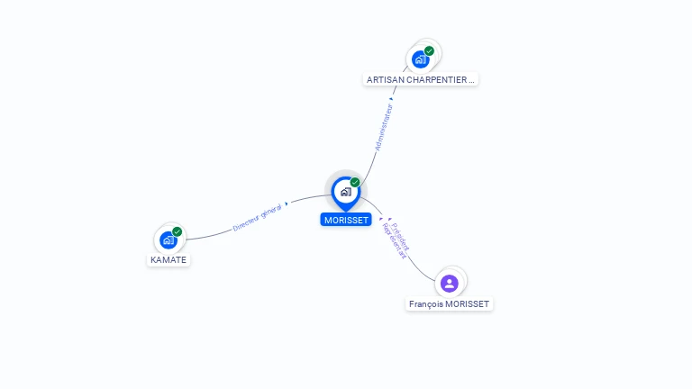 Cartographie gratuite de MORISSET