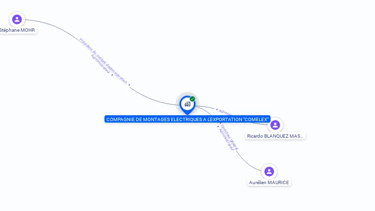 Cartographie gratuite de COMELEX