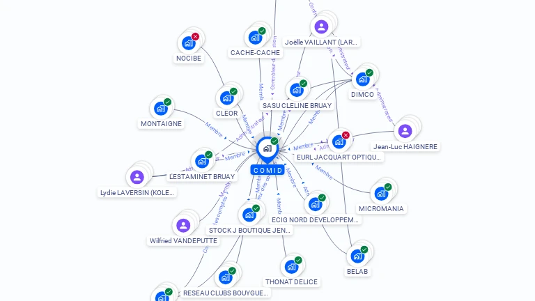 Cartographie gratuite de COMID
