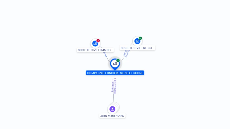 Cartographie gratuite de CIE FONCIERE SEINE ET RHONE
