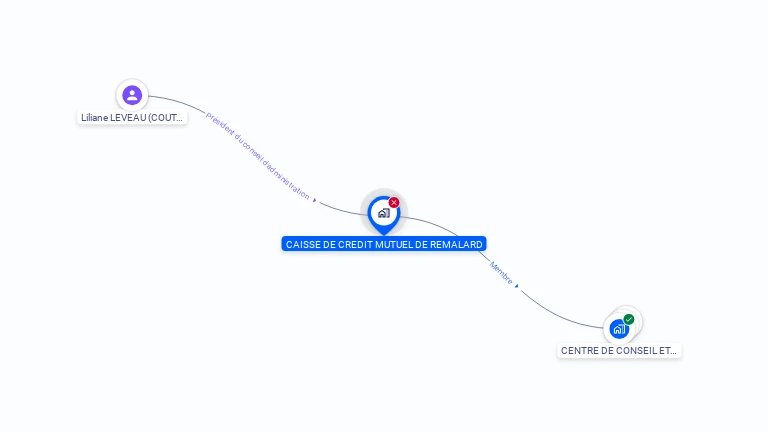 Cartographie gratuite de CAISSE DE CREDIT MUTUEL DE REMALARD