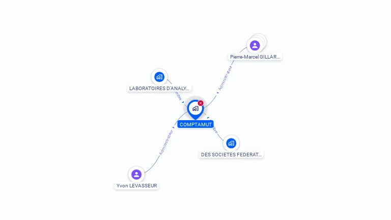 Cartographie gratuite de COMPTAMUT