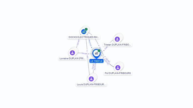 Cartographie gratuite de SCI LE TREFLE