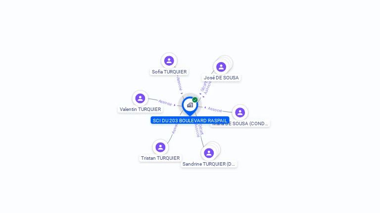 Cartographie gratuite de SCI DU 203 BOULEVARD RASPAIL