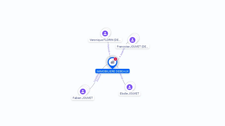 Cartographie gratuite de SCI DEBEAUX