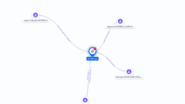 Cartographie gratuite de STIRP SA