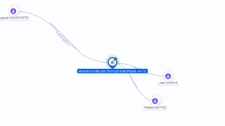 Cartographie gratuite de MANUFACTURE DES TEXTILES EUROPEENS